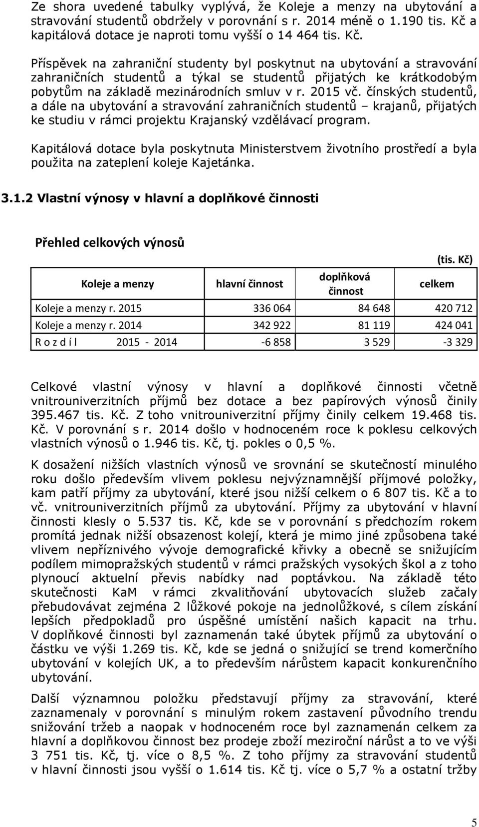 Příspěvek na zahraniční studenty byl poskytnut na ubytování a stravování zahraničních studentů a týkal se studentů přijatých ke krátkodobým pobytům na základě mezinárodních smluv v r. 2015 vč.