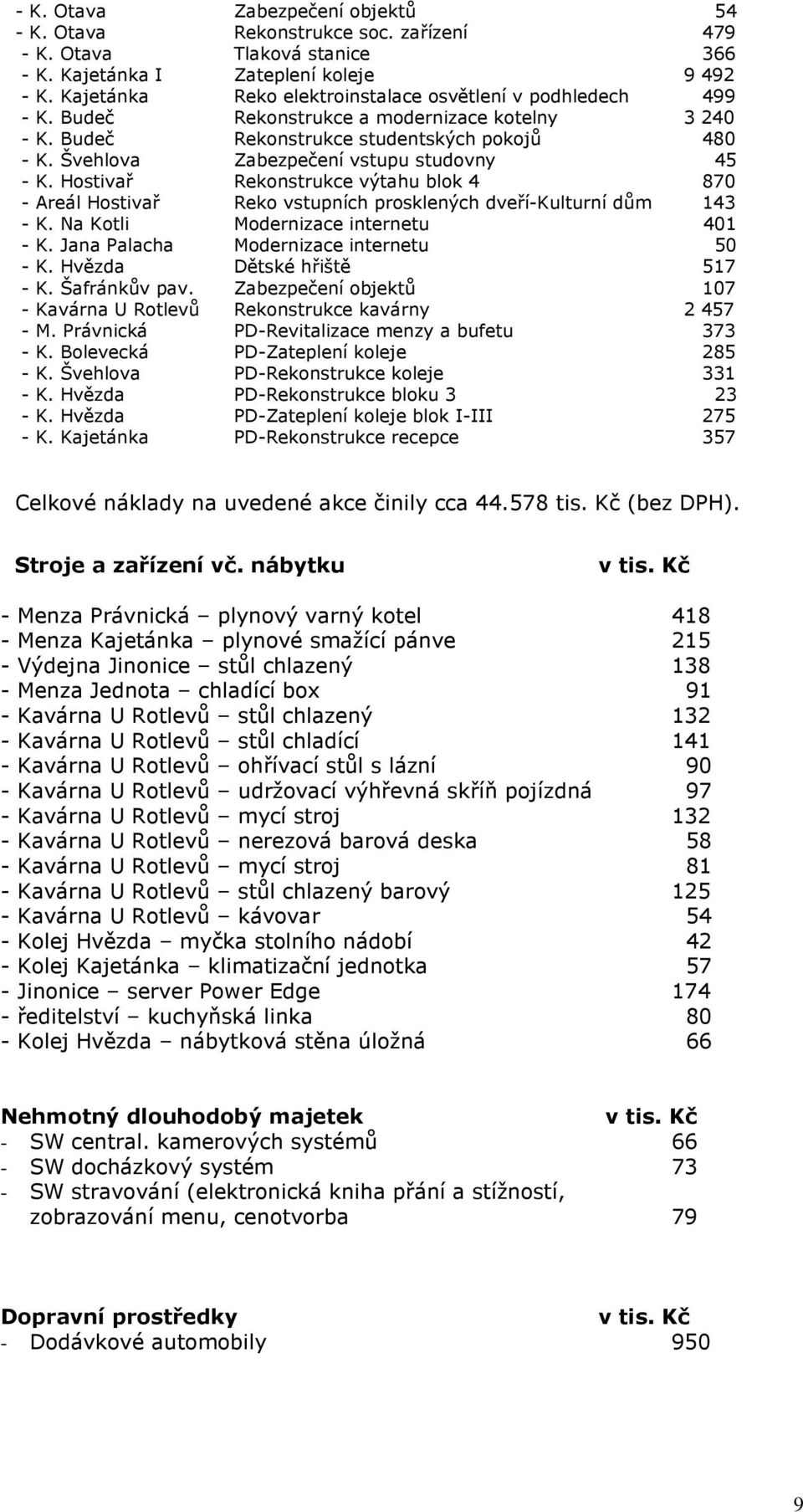 Švehlova Zabezpečení vstupu studovny 45 - K. Hostivař Rekonstrukce výtahu blok 4 870 - Areál Hostivař Reko vstupních prosklených dveří-kulturní dům 143 - K. Na Kotli Modernizace internetu 401 - K.