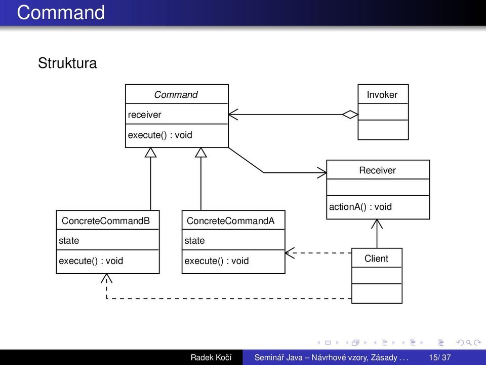 ConcreteCommandA state execute() : void actiona() : void