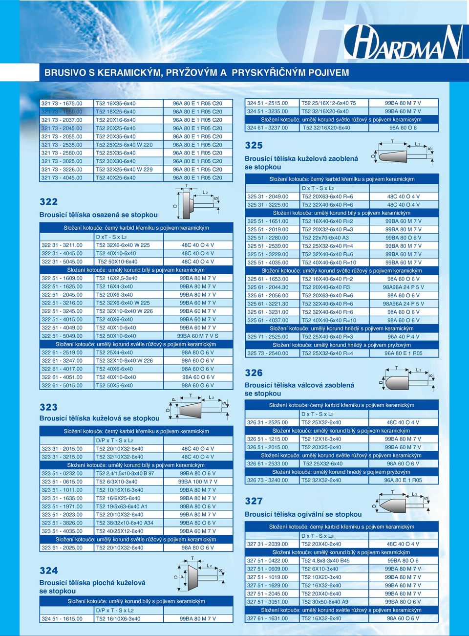 00 T52 25X35-6x40 96A 80 E 1 R05 C20 321 73-3025.00 T52 30X30-6x40 96A 80 E 1 R05 C20 321 73-3226.00 T52 32X25-6x40 W 229 96A 80 E 1 R05 C20 321 73-4045.