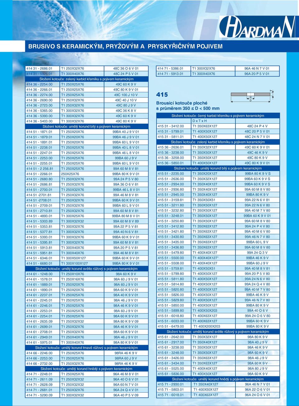 00 T1 300X32X76 49C 60 K 9 V 414 36-5403.00 T1 300X32X76 49C 80 K 9 V 414 51-1871.01 T1 250X20X76 99BA 40 J 9 V 01 414 51-1879.01 T1 250X20X76 99BA 46 J 9 V 01 414 51-1891.