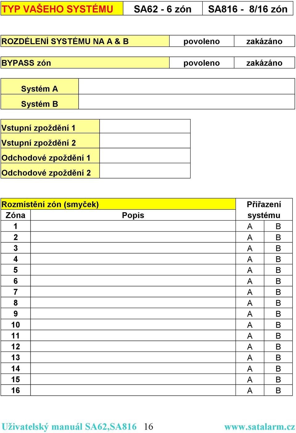 Odchodové zpoždění 1 Odchodové zpoždění 2 Rozmístění zón (smyček) Přiřazení Zóna Popis