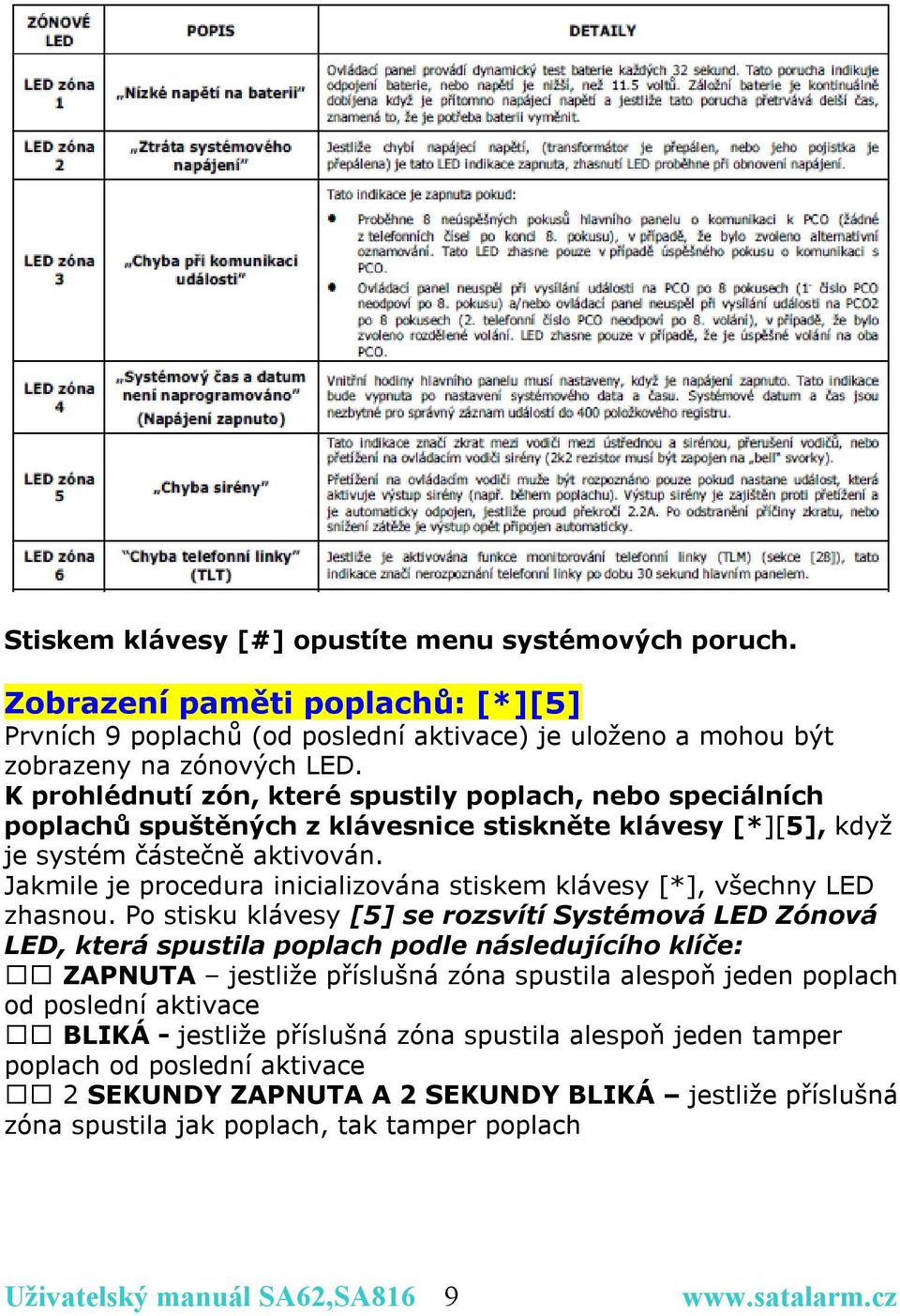 Jakmile je procedura inicializována stiskem klávesy [*], všechny LED zhasnou.