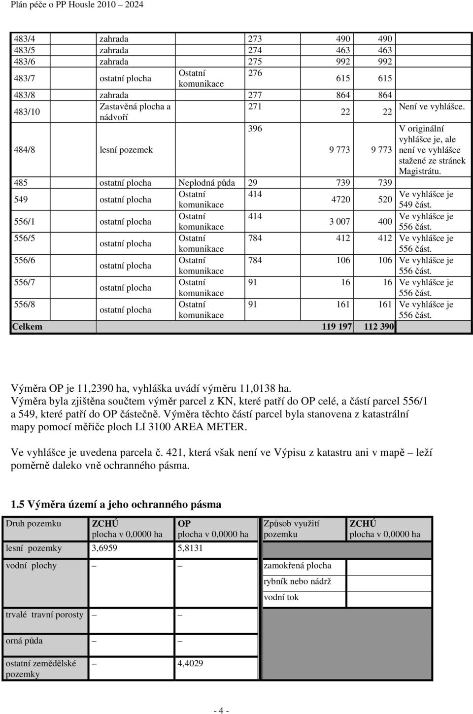 485 ostatní plocha Neplodná půda 29 739 739 549 ostatní plocha Ostatní 414 4720 520 komunikace 549 část. 556/1 ostatní plocha Ostatní 414 3 007 400 komunikace 556 část.