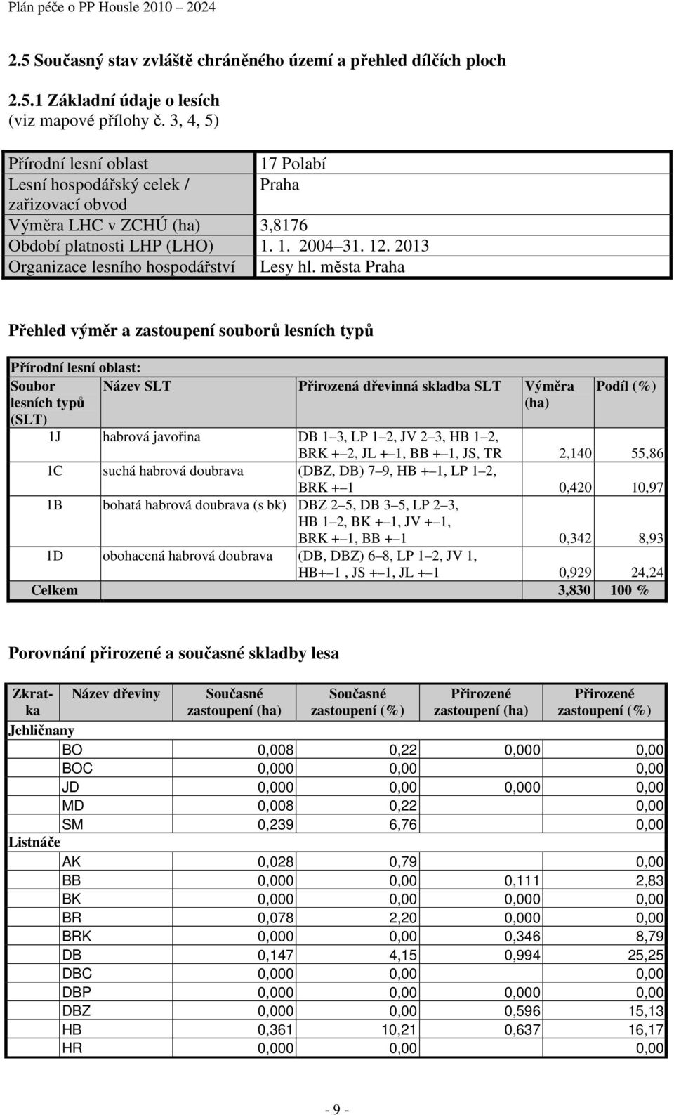 2013 Organizace lesního hospodářství Lesy hl.