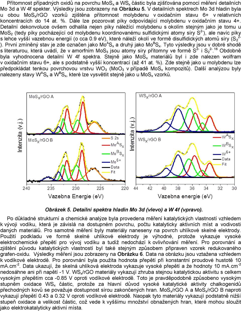 Dále lze pozorovat píky odpovídající molybdenu v oxidačním stavu 4+.