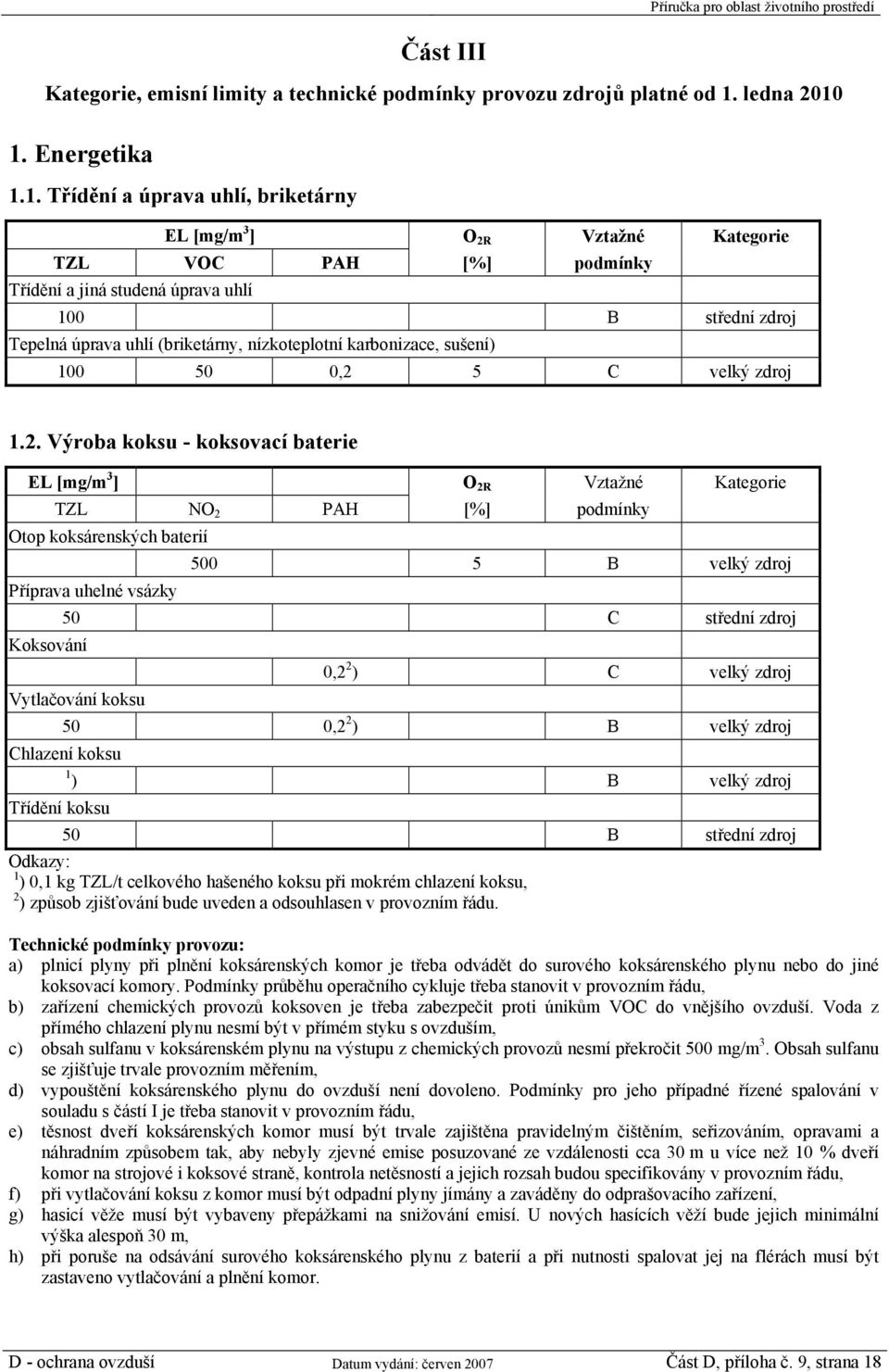 1. Energetika 1.1. Třídění a úprava uhlí, briketárny O 2R Vztažné Kategorie TZL VOC PAH [%] podmínky Třídění a jiná studená úprava uhlí 100 B střední zdroj Tepelná úprava uhlí (briketárny,