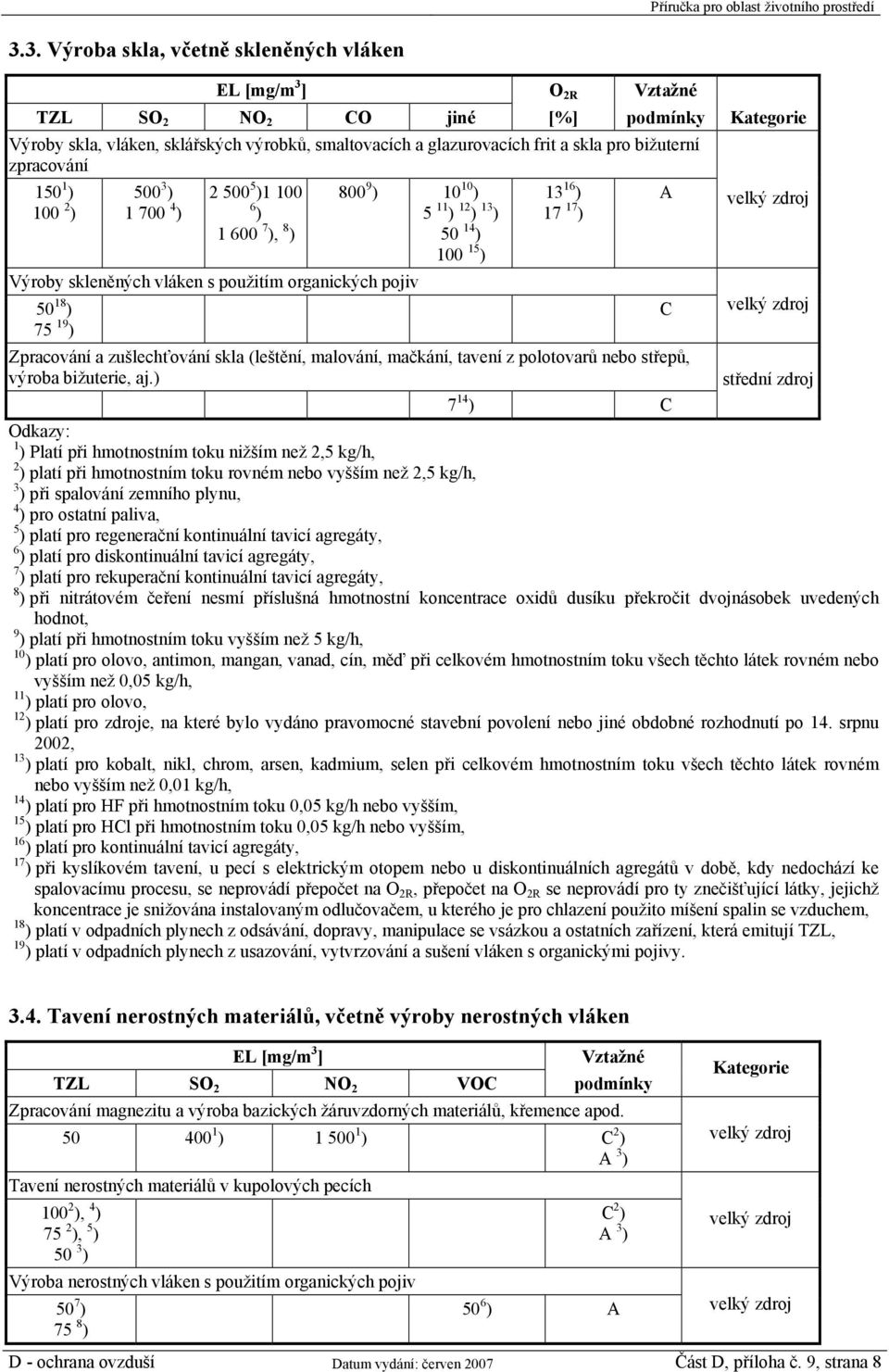 13 16 ) 17 17 ) Zpracování a zušlechťování skla (leštění, malování, mačkání, tavení z polotovarů nebo střepů, výroba bižuterie, aj.