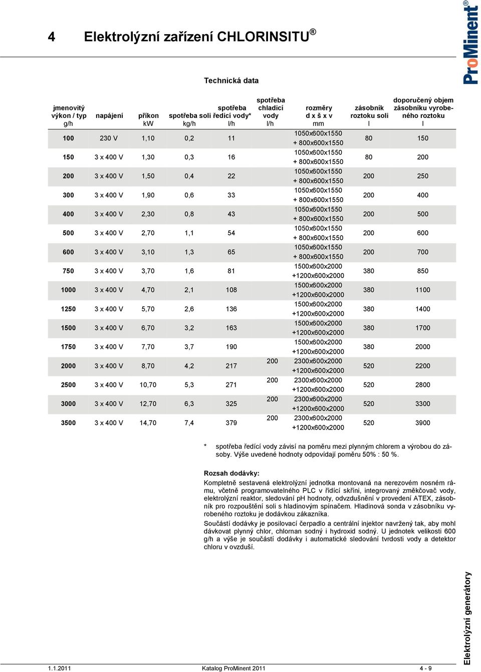 600 3 x 400 V 3,10 1,3 65 200 700 750 3 x 400 V 3,70 1,6 81 1500x600x2000 380 850 1000 3 x 400 V 4,70 2,1 108 1500x600x2000 380 1100 1250 3 x 400 V 5,70 2,6 136 1500x600x2000 380 1400 1500 3 x 400 V