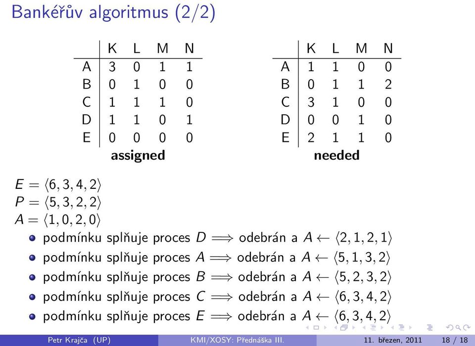 podmínku splňuje proces A = odebrán a A 5, 1, 3, 2 podmínku splňuje proces B = odebrán a A 5, 2, 3, 2 podmínku splňuje proces C =