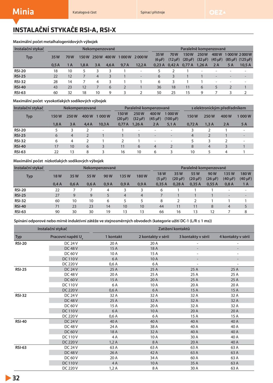 RSI-25 22 12 7 4 3 1-6 3 1 1 - - - RSI-32 28 14 7 4 3 1 1 6 3 1 1 - - - RSI-40 43 23 12 7 6 2 1 36 18 11 6 5 2 1 RSI-63 60 32 18 10 9 3 2 50 25 15 9 7 3 2 Maximální počet vysokotlakých sodíkových