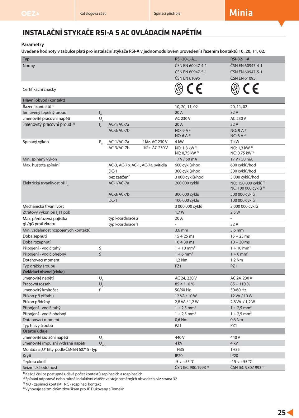 Smluvený tepelný proud I th 20 A 32 A Jmenovité pracovní napětí U e AC 230 V AC 230 V Jmenovitý pracovní proud 2) I e AC-1/AC-7a 20 A 32 A AC-3/AC-7b NO: 9 A 3) NC: 6 A 3) NO: 9 A 3) NC: 6 A 3)