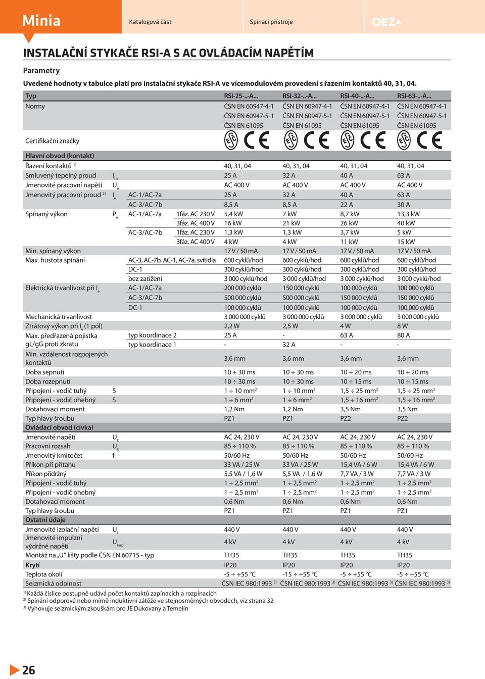 61095 ČSN EN 61095 ČSN EN 61095 Certifikační značky Hlavní obvod (kontakt) Řazení kontaktů 40, 31, 04 40, 31, 04 40, 31, 04 40, 31, 04 Smluvený tepelný proud I th 25 A 32 A 40 A 63 A Jmenovité