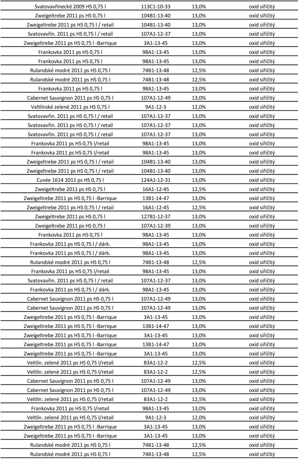 2011 ps HS 0,75 l / retail 107A1-12-37 13,0% oxid siřičitý Zweigeltrebe 2011 ps HS 0,75 l -Barrique 3A1-13-45 13,0% oxid siřičitý Frankovka 2011 ps HS 0,75 l 98A1-13-45 13,0% oxid siřičitý Frankovka