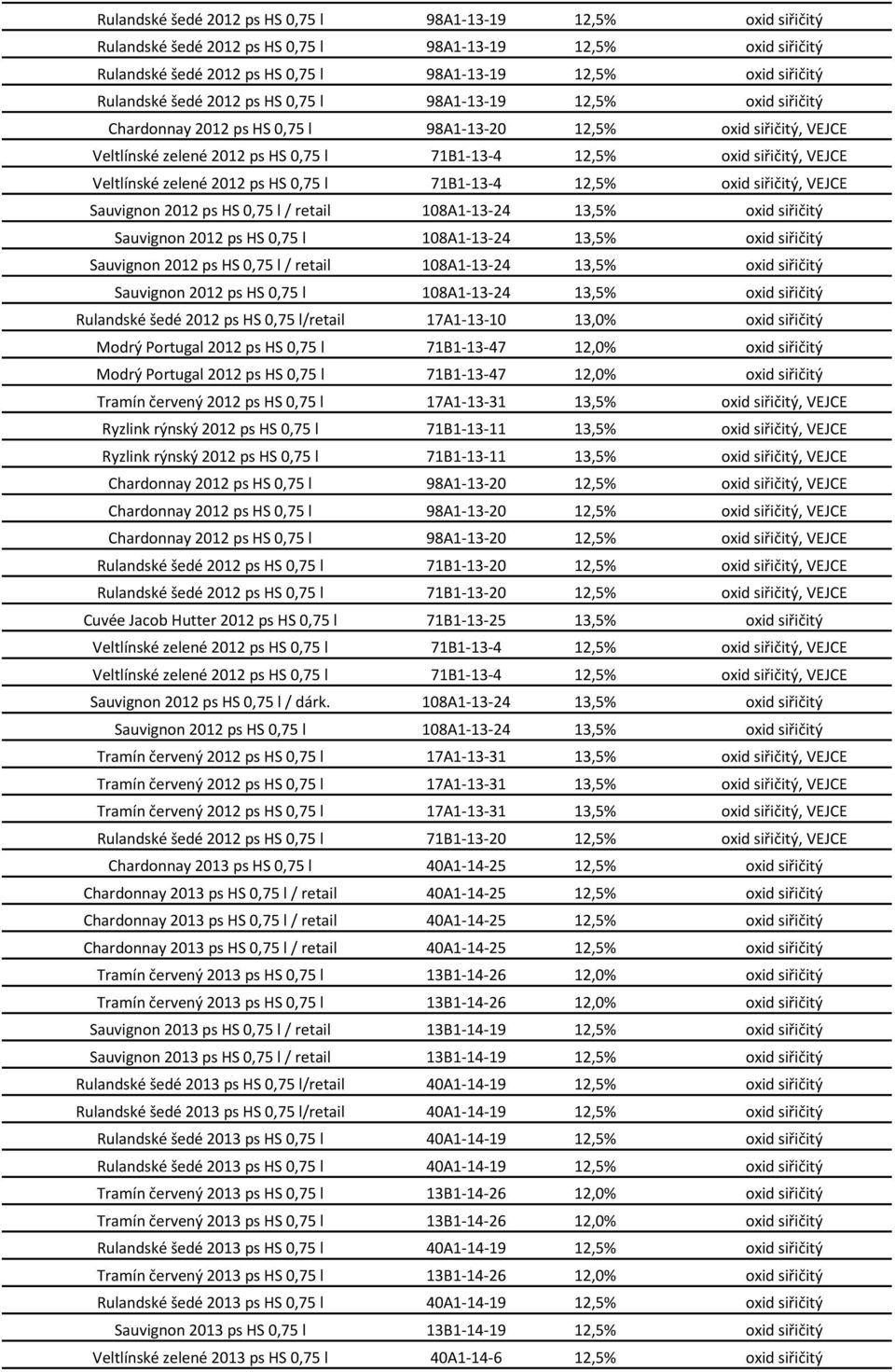 Modrý Portugal 2012 ps HS 0,75 l 71B1-13-47 12,0% oxid siřičitý Modrý Portugal 2012 ps HS 0,75 l 71B1-13-47 12,0% oxid siřičitý Tramín červený 2012 ps HS 0,75 l 17A1-13-31 13,5% oxid siřičitý, VEJCE