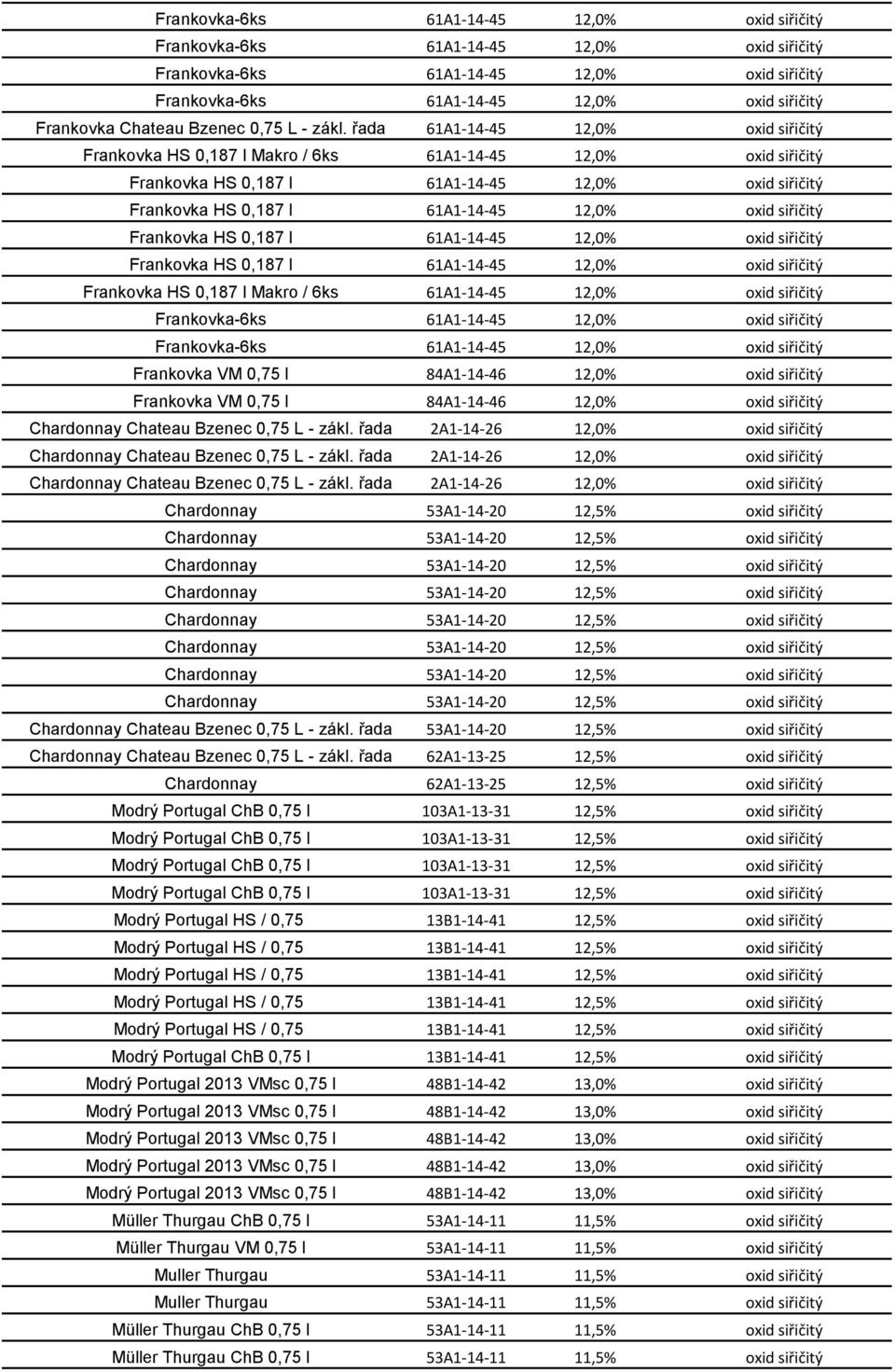 řada 61A1-14-45 12,0% oxid siřičitý Frankovka HS 0,187 l Makro / 6ks 61A1-14-45 12,0% oxid siřičitý Frankovka HS 0,187 l 61A1-14-45 12,0% oxid siřičitý Frankovka HS 0,187 l 61A1-14-45 12,0% oxid