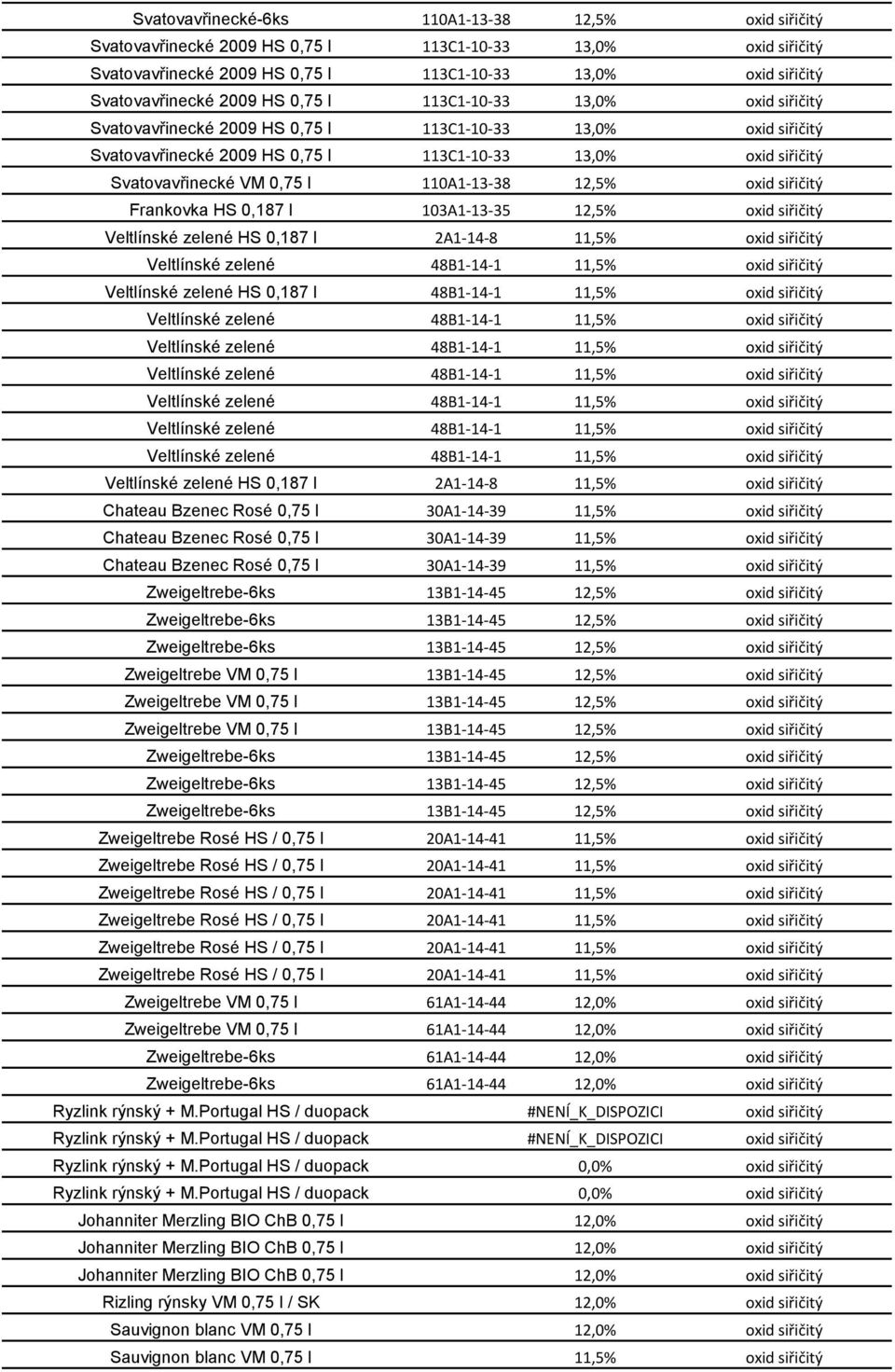 110A1-13-38 12,5% oxid siřičitý Frankovka HS 0,187 l 103A1-13-35 12,5% oxid siřičitý Veltlínské zelené HS 0,187 l 2A1-14-8 11,5% oxid siřičitý Veltlínské zelené 48B1-14-1 11,5% oxid siřičitý