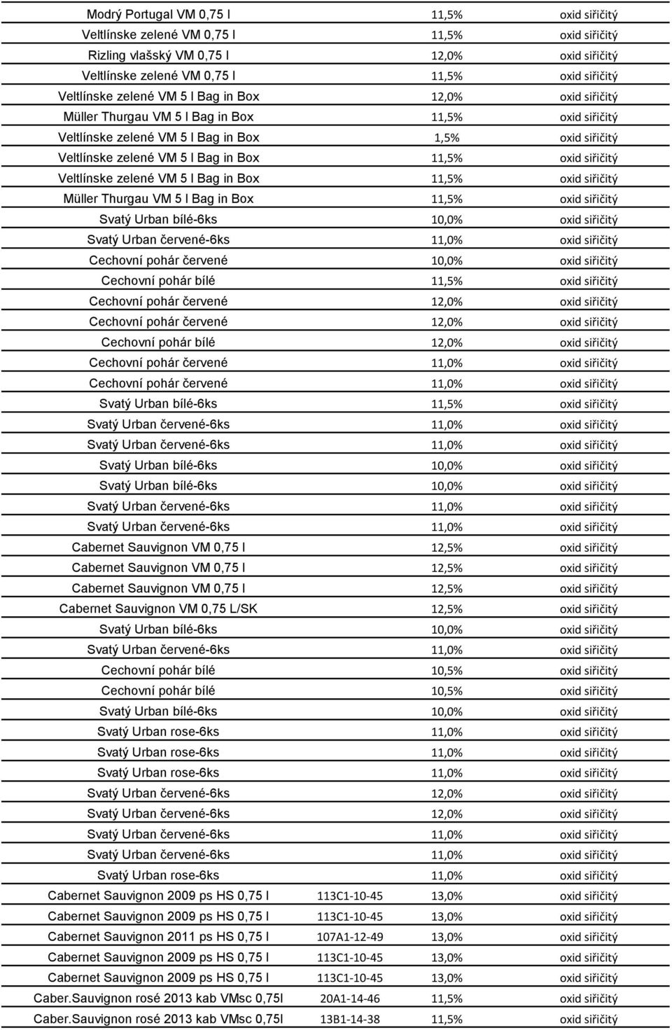 siřičitý Veltlínske zelené VM 5 l Bag in Box 11,5% oxid siřičitý Müller Thurgau VM 5 l Bag in Box 11,5% oxid siřičitý Svatý Urban bílé-6ks 10,0% oxid siřičitý Svatý Urban červené-6ks 11,0% oxid