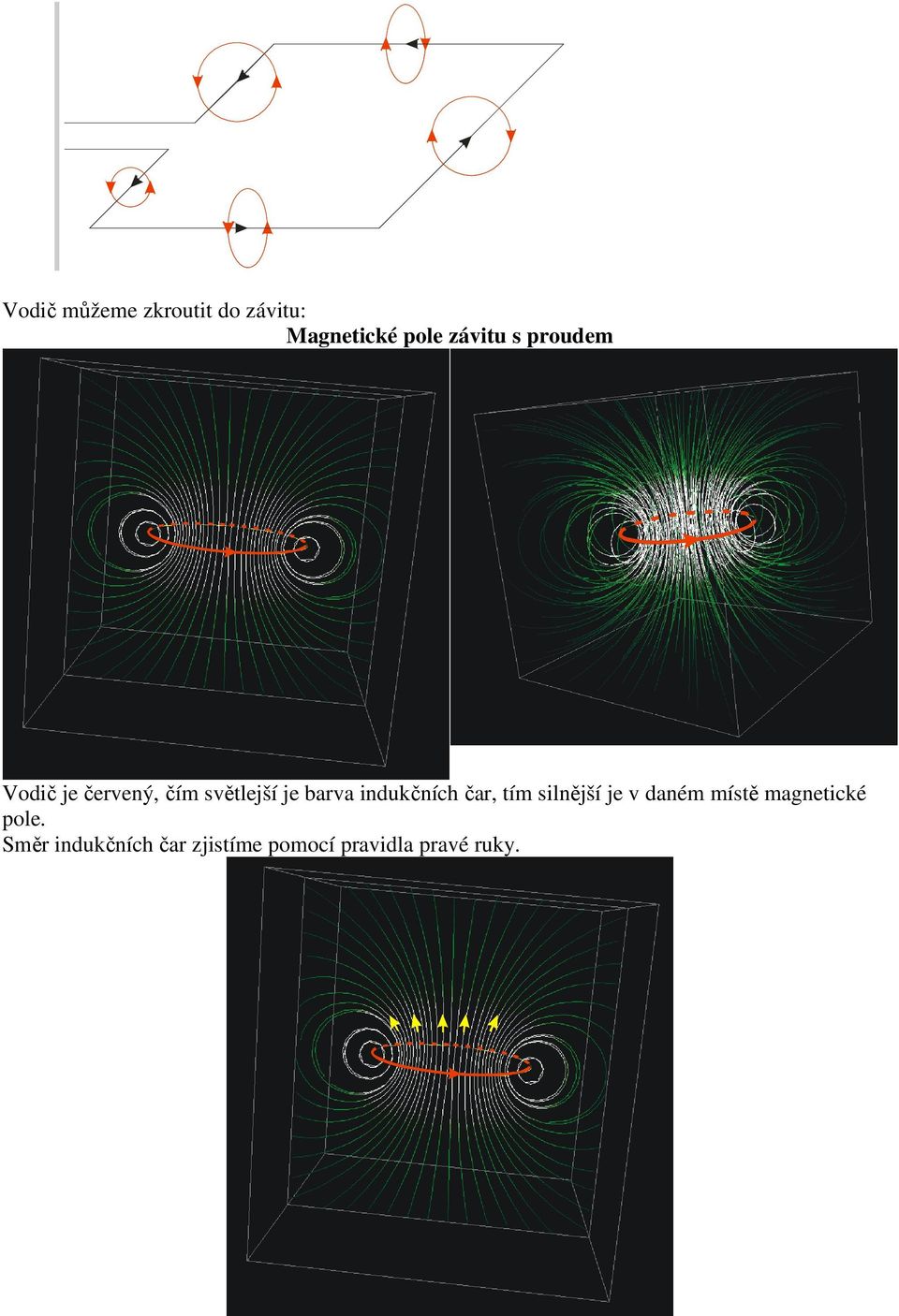 indukčních čar, tím silnější je v daném místě magnetické