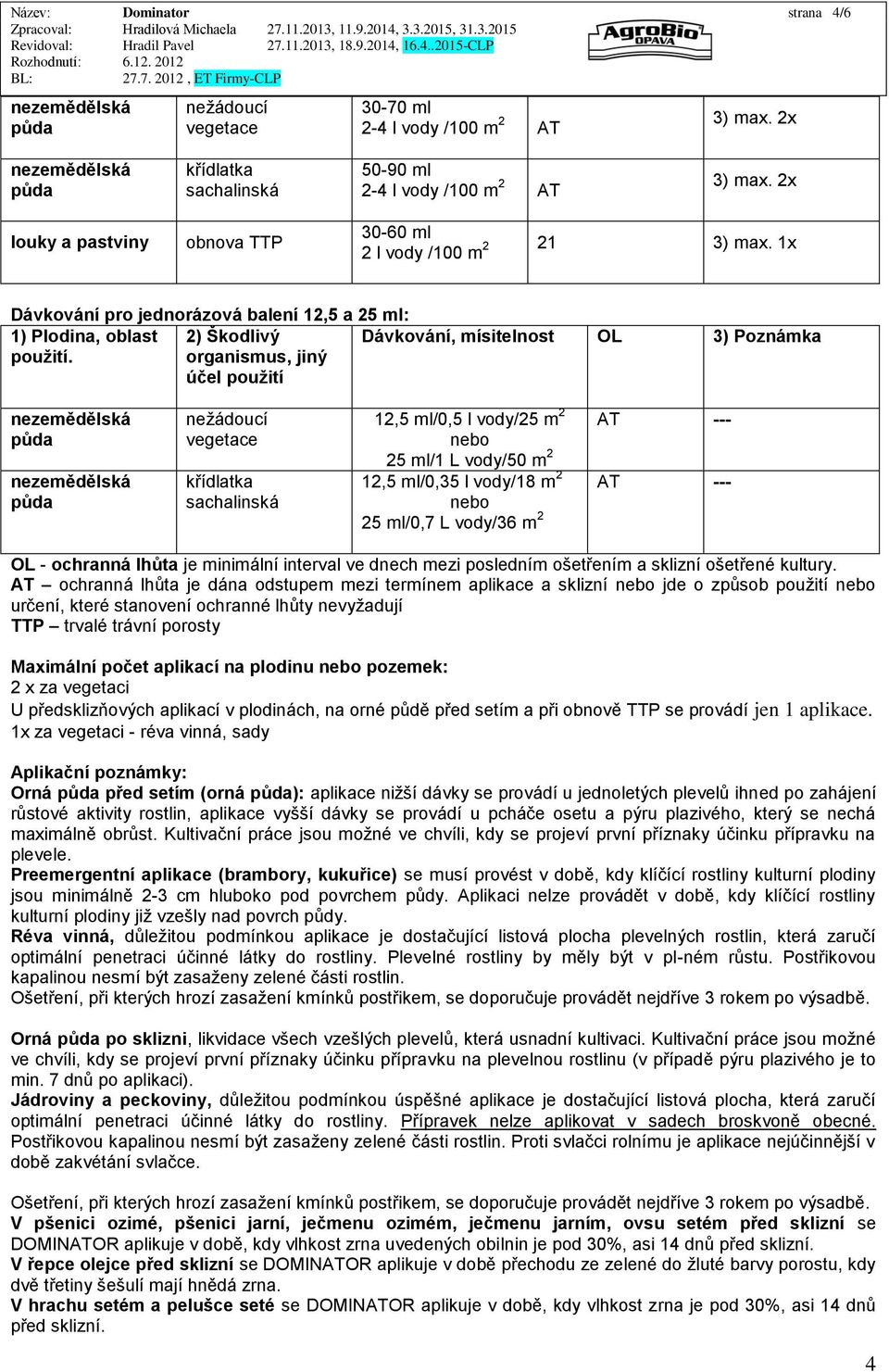 2) Škodlivý organismus, jiný účel použití Dávkování, mísitelnost OL 3) Poznámka nežádoucí vegetace křídlatka sachalinská 12,5 ml/0,5 l vody/25 m 2 nebo 25 ml/1 L vody/50 m 2 12,5 ml/0,35 l vody/18 m