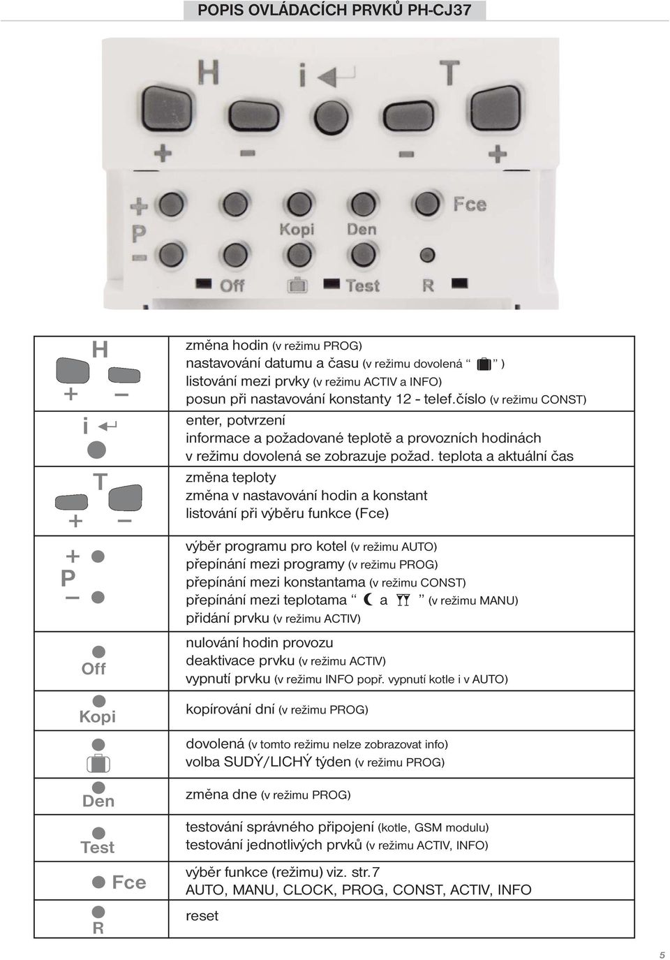 teplota a aktuální čas změna teploty změna v nastavování hodin a konstant listování při výběru funkce (Fce) výběr programu pro kotel (v režimu AUTO) přepínání mezi programy (v režimu PROG) přepínání