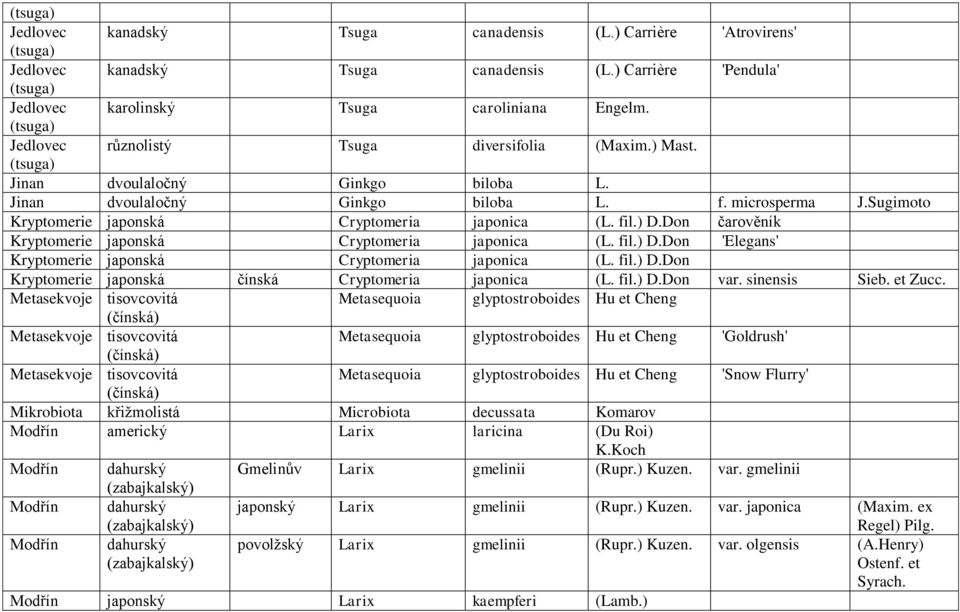 Sugimoto Kryptomerie japonská Cryptomeria japonica (L. fil.) D.Don čarověník Kryptomerie japonská Cryptomeria japonica (L. fil.) D.Don 'Elegans' Kryptomerie japonská Cryptomeria japonica (L. fil.) D.Don Kryptomerie japonská čínská Cryptomeria japonica (L.