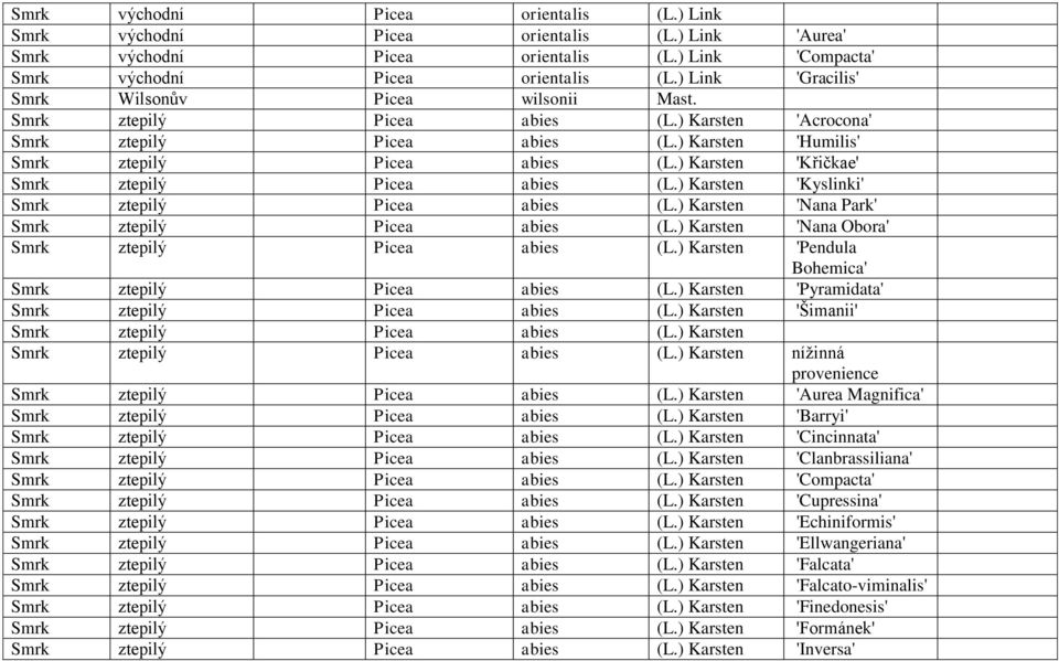 ) Karsten 'Křičkae' Smrk ztepilý Picea abies (L.) Karsten 'Kyslinki' Smrk ztepilý Picea abies (L.) Karsten 'Nana Park' Smrk ztepilý Picea abies (L.) Karsten 'Nana Obora' Smrk ztepilý Picea abies (L.