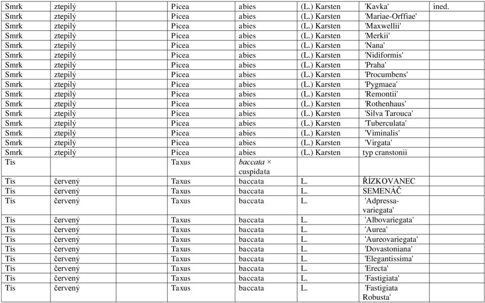 ) Karsten 'Procumbens' Smrk ztepilý Picea abies (L.) Karsten 'Pygmaea' Smrk ztepilý Picea abies (L.) Karsten 'Remontii' Smrk ztepilý Picea abies (L.) Karsten 'Rothenhaus' Smrk ztepilý Picea abies (L.
