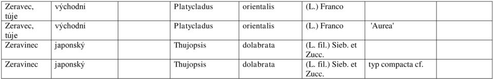 dolabrata (L. fil.) Sieb. et Zucc.