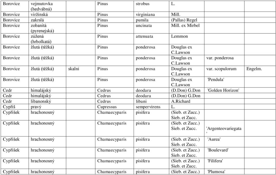Lawson Borovice žlutá (těžká) skalní Pinus ponderosa Douglas ex C.Lawson var. scopulorum Borovice žlutá (těžká) Pinus ponderosa Douglas ex 'Pendula' C.Lawson Cedr himalájský Cedrus deodara (D.Don) G.