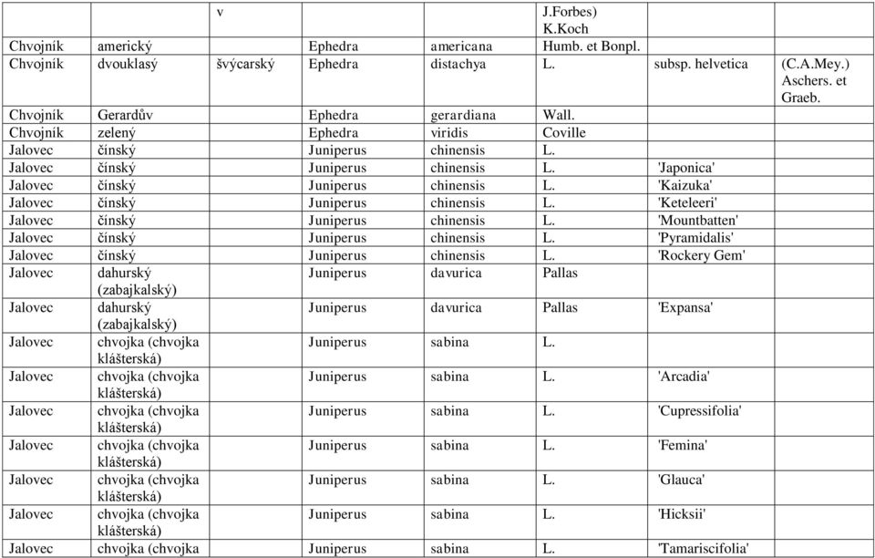 'Kaizuka' Jalovec čínský Juniperus chinensis L. 'Keteleeri' Jalovec čínský Juniperus chinensis L. 'Mountbatten' Jalovec čínský Juniperus chinensis L.