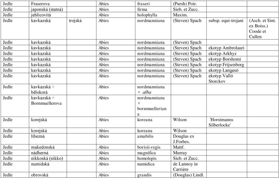 ) Coode et Cullen Jedle kavkazská Abies nordmanniana (Steven) Spach Jedle kavkazská Abies nordmanniana (Steven) Spach ekotyp Ambrolauri Jedle kavkazská Abies nordmanniana (Steven) Spach ekotyp Arkhyz