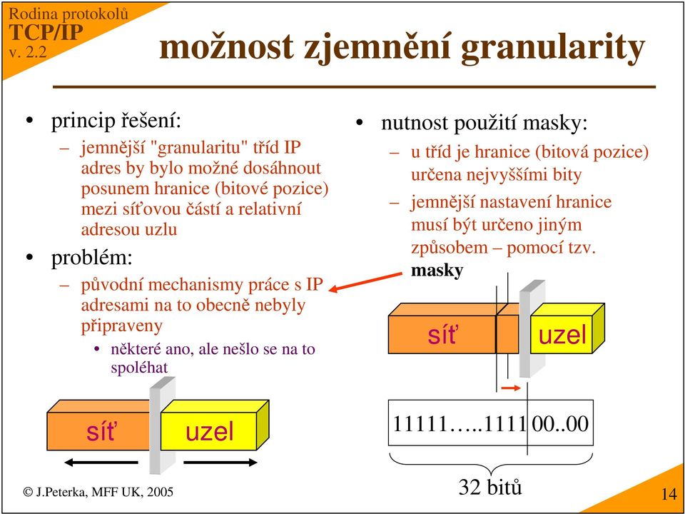 pipraveny nkteré ano, ale nešlo se na to spoléhat nutnost použití masky: u tíd je hranice (bitová pozice) urena nejvyššími bity