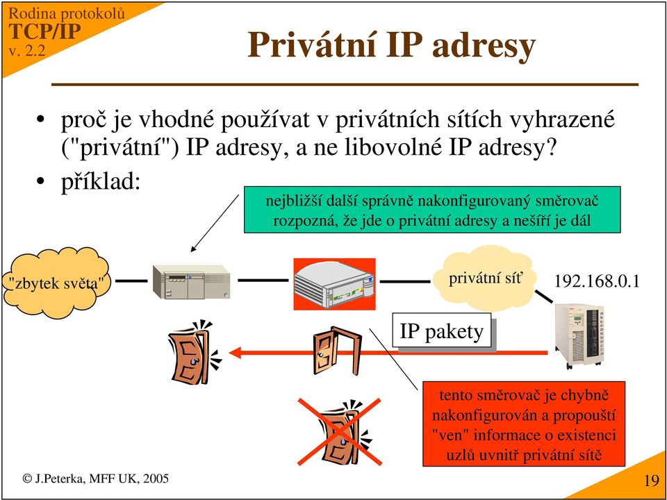 píklad: nejbližší další správn nakonfigurovaný smrova rozpozná, že jde o privátní adresy a nešíí je