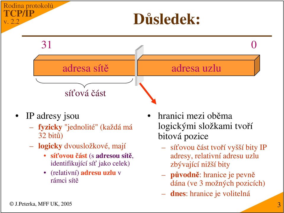 hranici mezi obma logickými složkami tvoí bitová pozice síovou ást tvoí vyšší bity IP adresy, relativní adresu uzlu