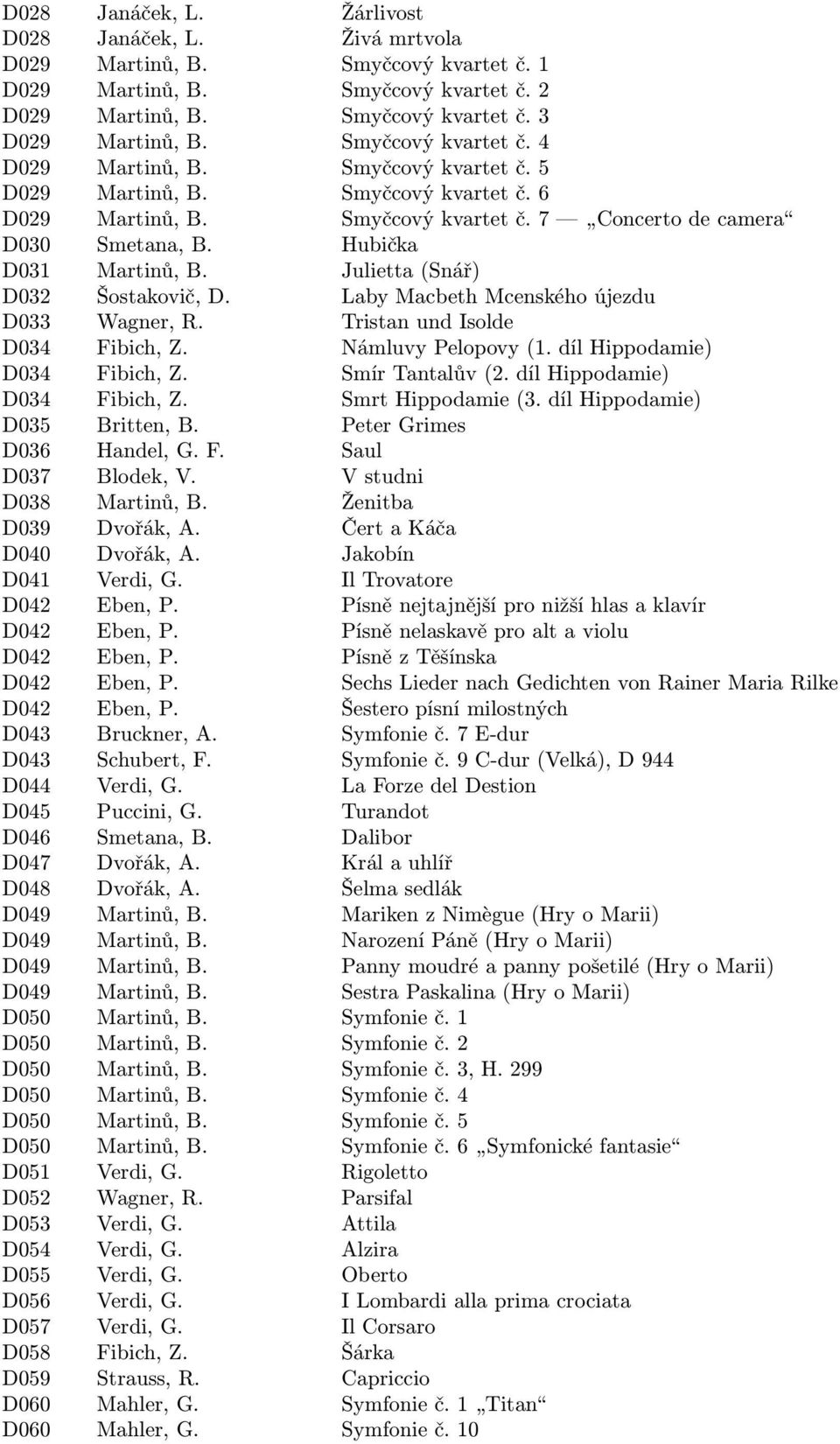 Julietta (Snář) D032 Šostakovič, D. Laby Macbeth Mcenského újezdu D033 Wagner, R. Tristan und Isolde D034 Fibich, Z. Námluvy Pelopovy (1. díl Hippodamie) D034 Fibich, Z. Smír Tantalův (2.