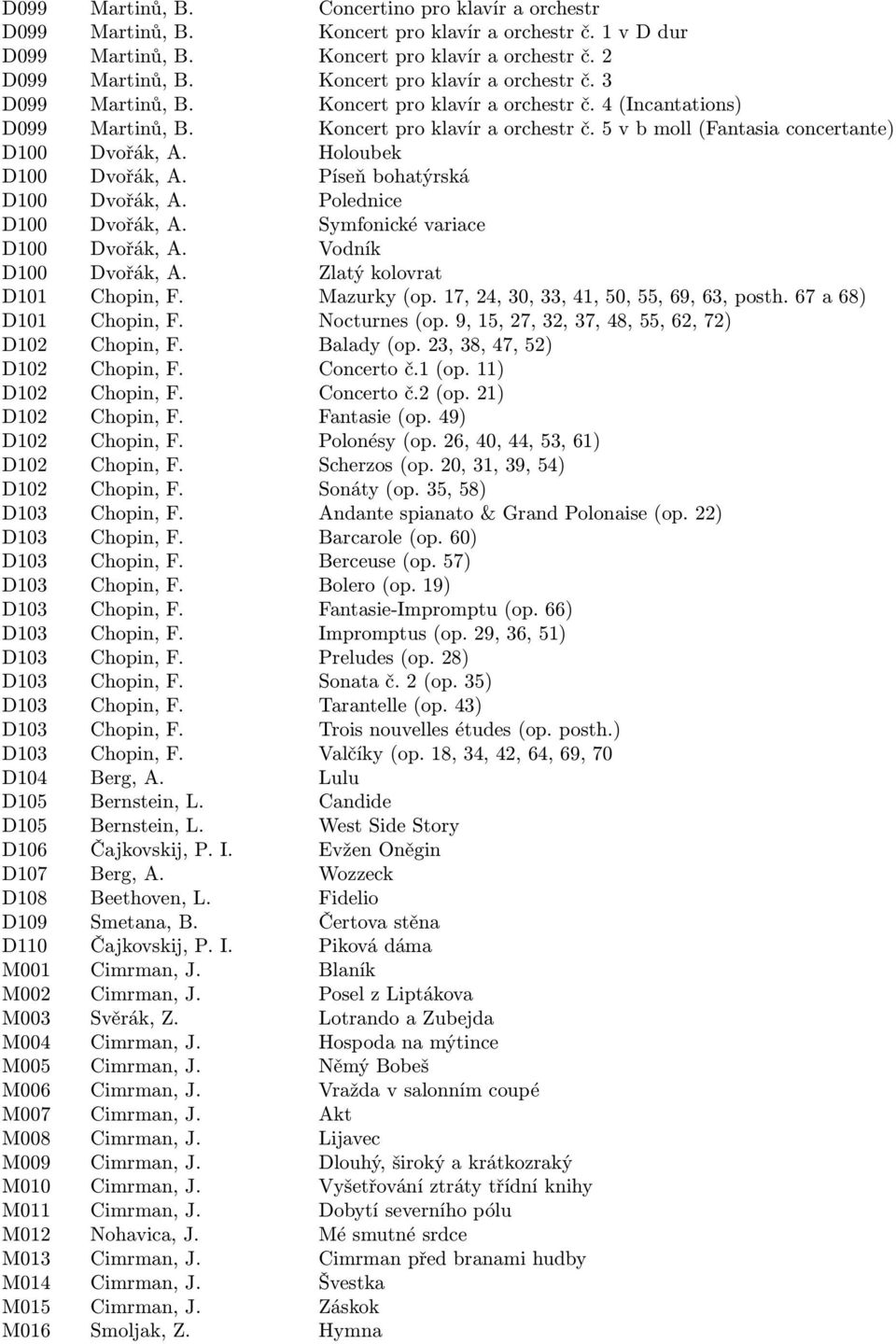 Holoubek D100 Dvořák, A. Píseň bohatýrská D100 Dvořák, A. Polednice D100 Dvořák, A. Symfonické variace D100 Dvořák, A. Vodník D100 Dvořák, A. Zlatý kolovrat D101 Chopin, F. Mazurky (op.