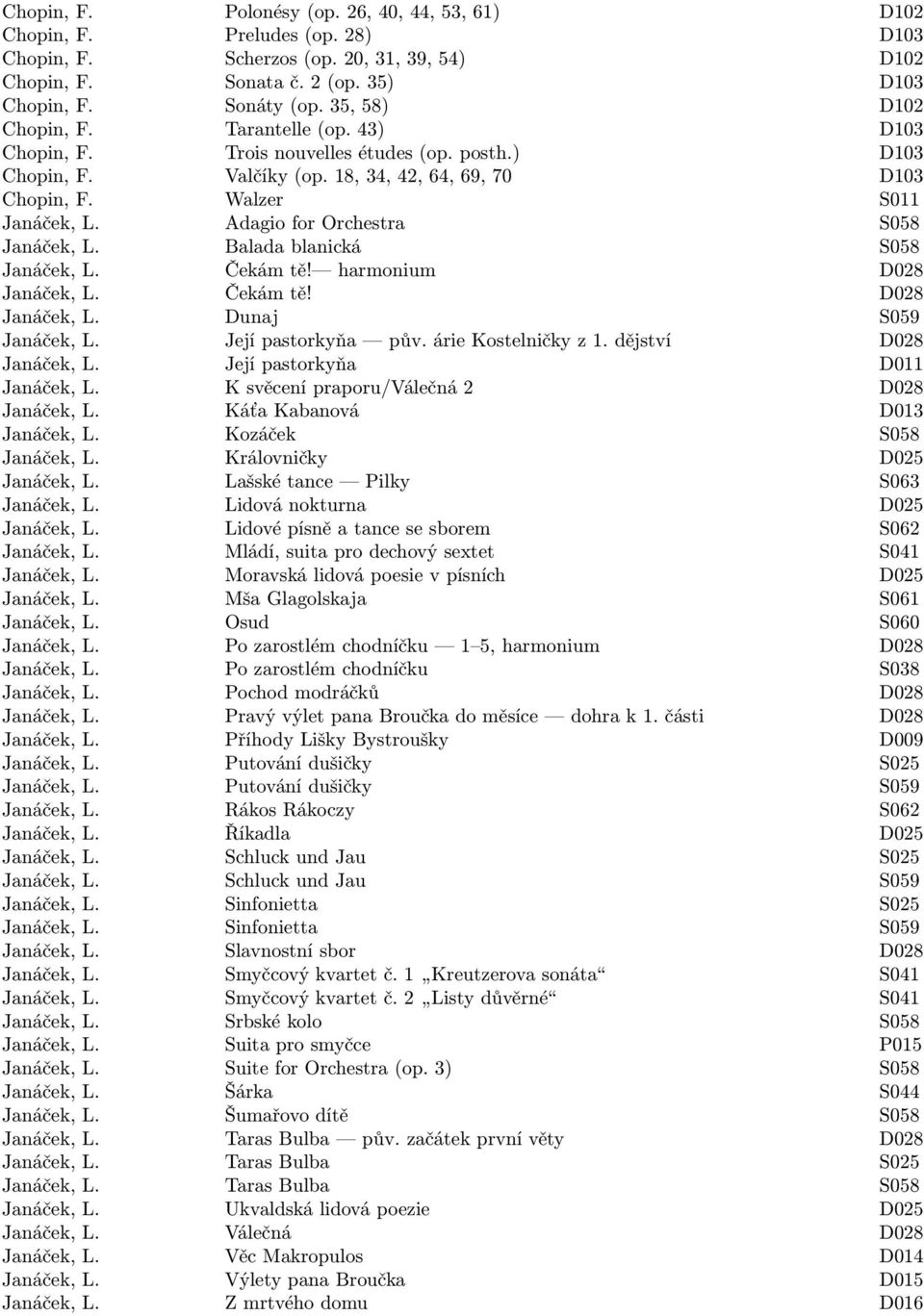 Adagio for Orchestra S058 Janáček, L. Balada blanická S058 Janáček, L. Čekám tě! harmonium D028 Janáček, L. Čekám tě! D028 Janáček, L. Dunaj S059 Janáček, L. Její pastorkyňa pův. árie Kostelničky z 1.