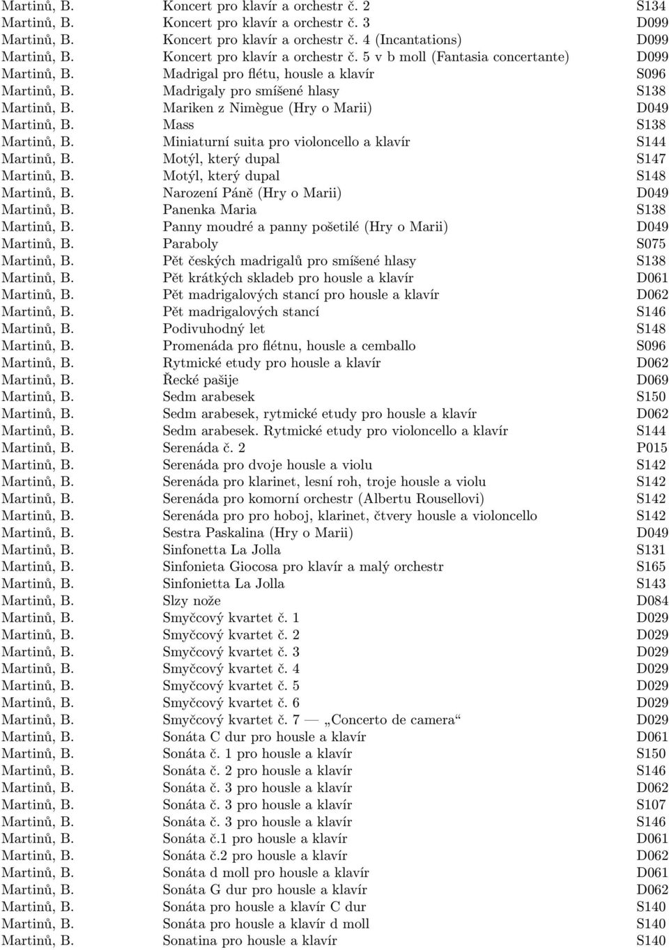 Mariken z Nimègue (Hry o Marii) D049 Martinů, B. Mass S138 Martinů, B. Miniaturní suita pro violoncello a klavír S144 Martinů, B. Motýl, který dupal S147 Martinů, B.