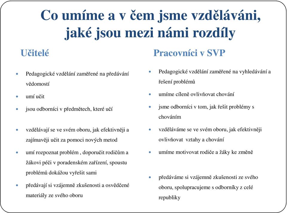 předávají si vzájemně zkušenosti a osvědčené materiály ze svého oboru Pedagogické vzdělání zaměřené na vyhledávání a řešení problémů umíme cíleně ovlivňovat chování jsme odborníci v tom, jak řešit