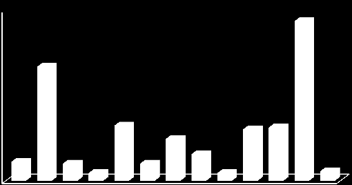 INFORMACE O VÝSLEDCÍCH KONTROL VÝKONU PŘENESENÉ PŮSOBNOSTI OBCÍ PROVÁDĚNÝCH KRAJSKÝM ÚŘADEM KRÁLOVÉHRADECKÉHO KRAJE V ROCE 2014 Zveřejněná v souladu s ustanovením 26 zákona č. 255 /2012 Sb.