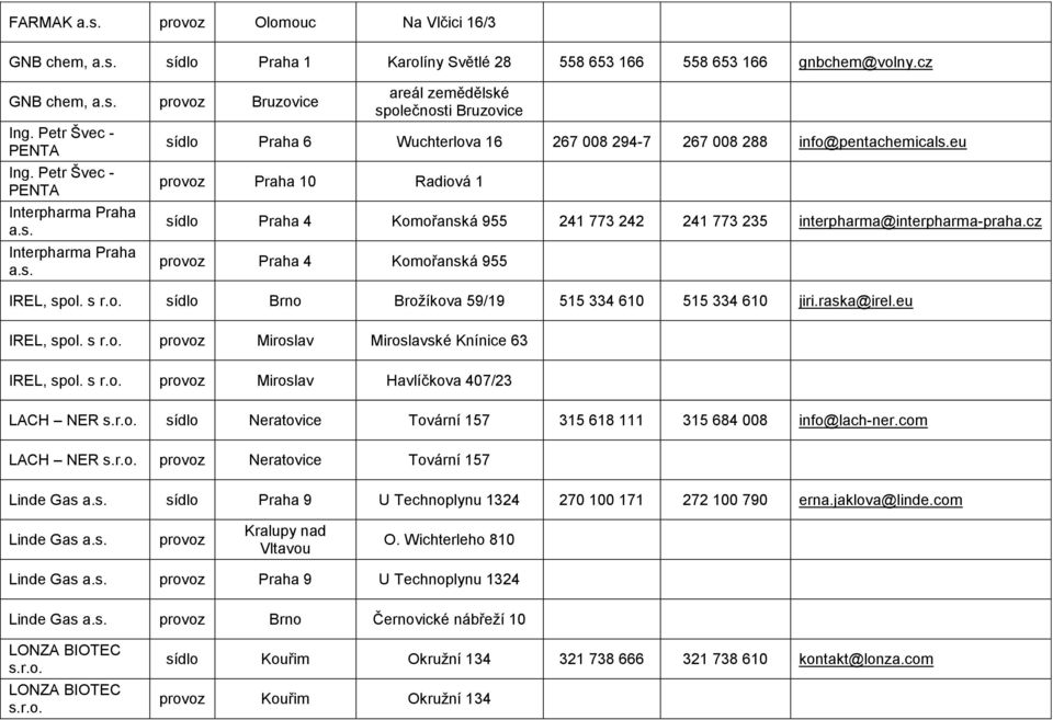 eu Praha 10 Radiová 1 sídlo Praha 4 Komořanská 955 241 773 242 241 773 235 interpharma@interpharma-praha.cz Praha 4 Komořanská 955 IREL, sídlo Brno Brožíkova 59/19 515 334 610 515 334 610 jiri.