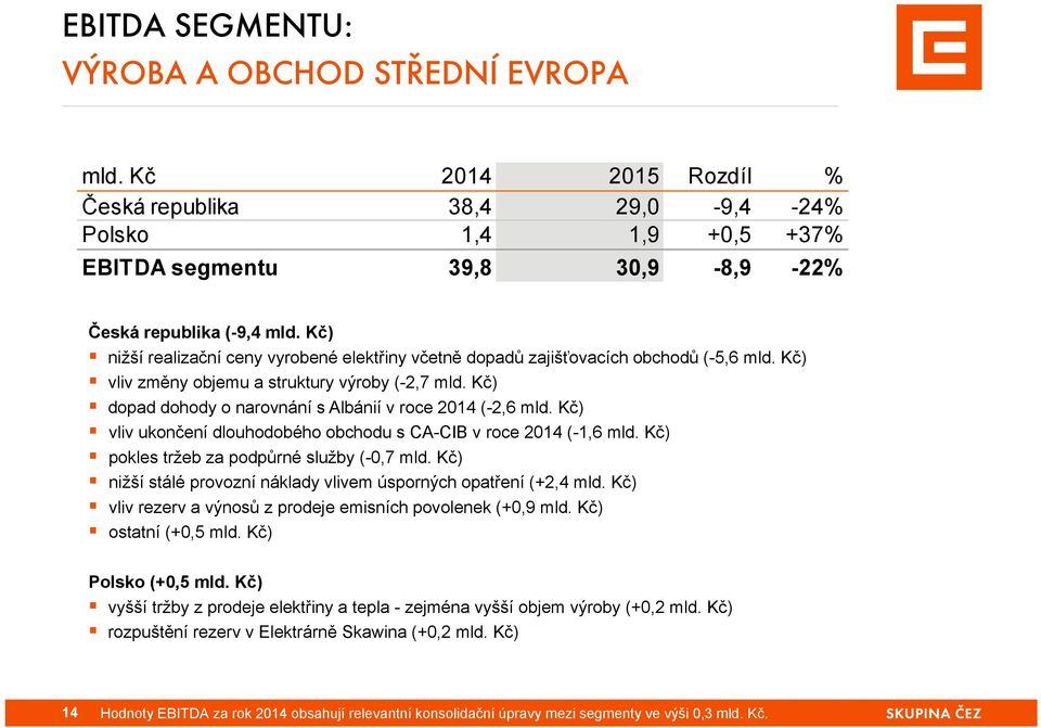 Kč) dopad dohody o narovnání s Albánií v roce 2014 (-2,6 mld. Kč) vliv ukončení dlouhodobého obchodu s CA-CIB v roce 2014 (-1,6 mld. Kč) pokles tržeb za podpůrné služby (-0,7 mld.