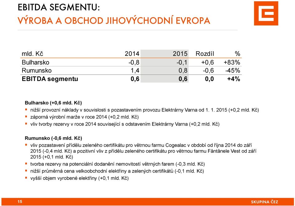 Kč) vliv tvorby rezervy v roce 2014 související s odstavením Elektrárny Varna (+0,2 mld. Kč) Rumunsko (-0,6 mld.