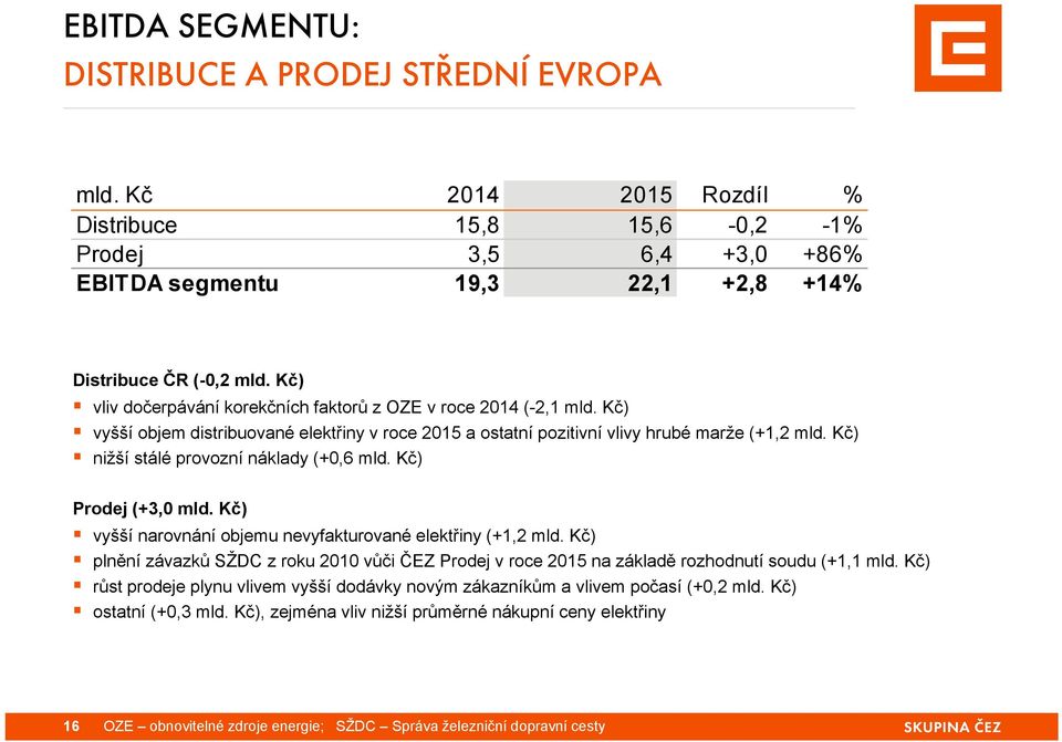 Kč) nižší stálé provozní náklady (+0,6 mld. Kč) Prodej (+3,0 mld. Kč) vyšší narovnání objemu nevyfakturované elektřiny (+1,2 mld.