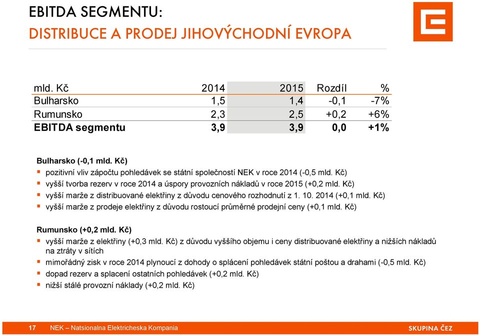 Kč) vyšší marže z distribuované elektřiny z důvodu cenového rozhodnutí z 1. 10. 2014 (+0,1 mld. Kč) vyšší marže z prodeje elektřiny z důvodu rostoucí průměrné prodejní ceny (+0,1 mld.