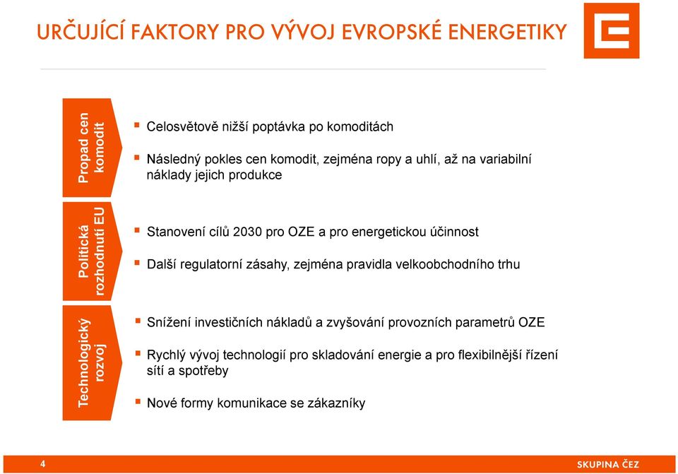 účinnost Další regulatorní zásahy, zejména pravidla velkoobchodního trhu Technologický rozvoj Snížení investičních nákladů a zvyšování