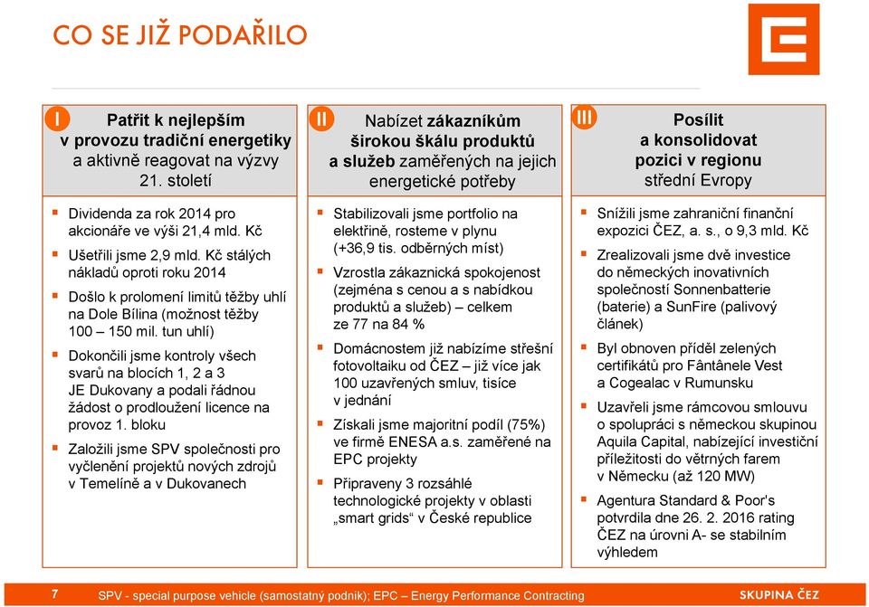 21,4 mld. Kč Ušetřili jsme 2,9 mld. Kč stálých nákladů oproti roku 2014 Došlo k prolomení limitů těžby uhlí na Dole Bílina (možnost těžby 100 150 mil.