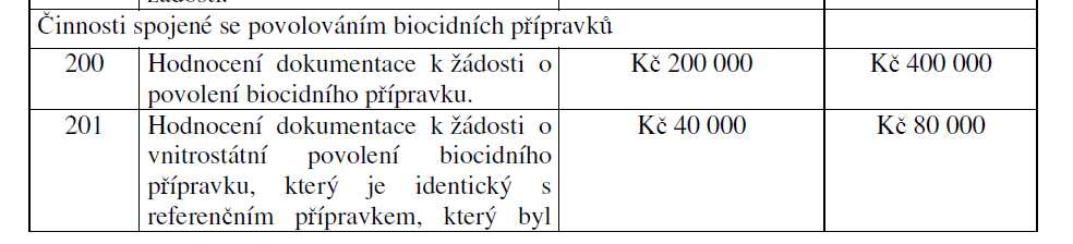 Další platby dle biocidního zákona jsou zálohovým