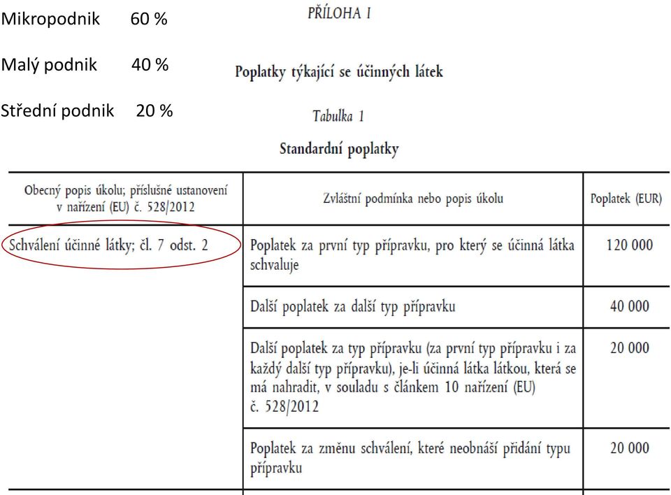 podnik 40 %